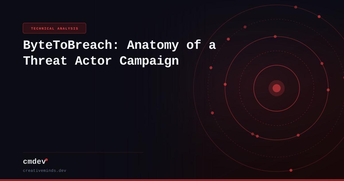 ByteToBreach: Anatomy of a Threat Actor Campaign