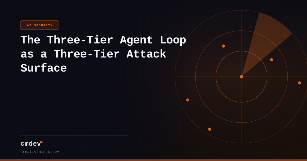 The Three-Tier Agent Loop as a Three-Tier Attack Surface